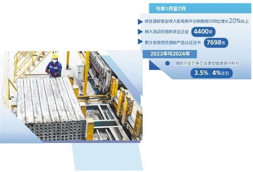 建材业锚定绿色转型 构建可持续发展的建筑材料体系